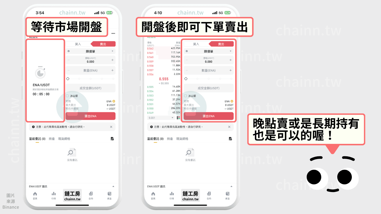 現貨市場開放交易