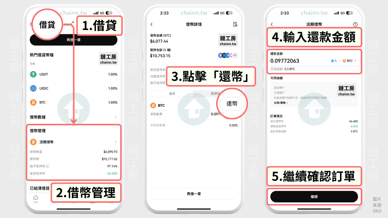還款流程