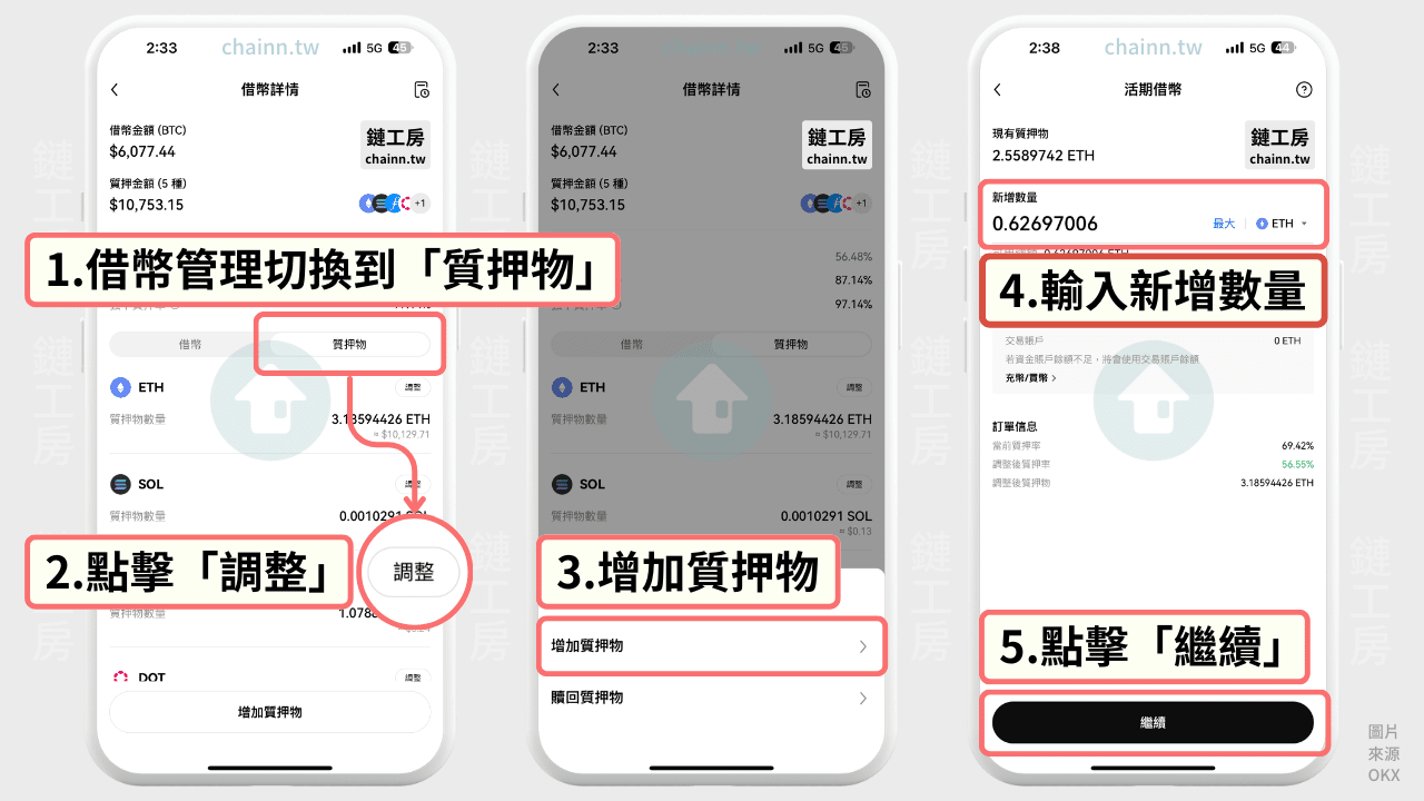 增加質押物