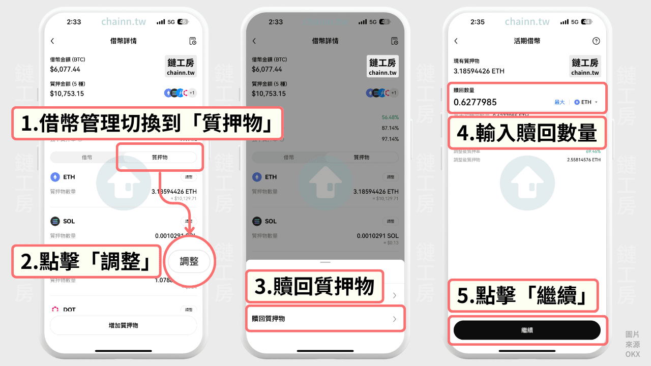 減少質押物